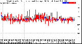 Milwaukee Weather Wind Direction<br>Normalized and Average<br>(24 Hours) (New)