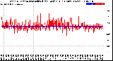 Milwaukee Weather Wind Direction<br>Normalized and Median<br>(24 Hours) (New)