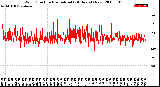 Milwaukee Weather Wind Direction<br>Normalized<br>(24 Hours) (New)