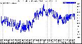 Milwaukee Weather Wind Chill<br>per Minute<br>(24 Hours)