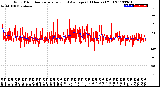 Milwaukee Weather Wind Direction<br>Normalized and Average<br>(24 Hours) (Old)