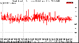 Milwaukee Weather Wind Direction<br>Normalized<br>(24 Hours) (Old)