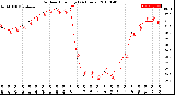 Milwaukee Weather Outdoor Humidity<br>(24 Hours)