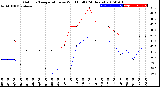 Milwaukee Weather Outdoor Temperature<br>vs Wind Chill<br>(24 Hours)