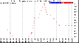 Milwaukee Weather Outdoor Temperature<br>vs Heat Index<br>(24 Hours)