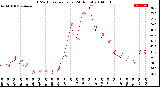 Milwaukee Weather THSW Index<br>per Hour<br>(24 Hours)