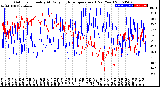 Milwaukee Weather Outdoor Humidity<br>At Daily High<br>Temperature<br>(Past Year)