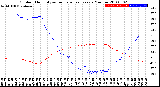 Milwaukee Weather Outdoor Humidity<br>vs Temperature<br>Every 5 Minutes