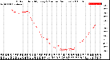 Milwaukee Weather Outdoor Humidity<br>Every 5 Minutes<br>(24 Hours)