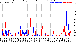 Milwaukee Weather Outdoor Rain<br>Daily Amount<br>(Past/Previous Year)