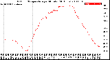 Milwaukee Weather Outdoor Temperature<br>per Minute<br>(24 Hours)