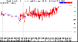 Milwaukee Weather Wind Direction<br>Normalized and Average<br>(24 Hours) (New)