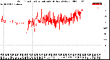 Milwaukee Weather Wind Direction<br>Normalized<br>(24 Hours) (New)