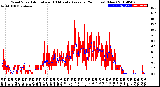 Milwaukee Weather Wind Speed<br>Actual and 10 Minute<br>Average<br>(24 Hours) (New)