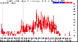 Milwaukee Weather Wind Speed<br>Actual and Hourly<br>Average<br>(24 Hours) (New)