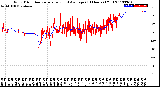 Milwaukee Weather Wind Direction<br>Normalized and Average<br>(24 Hours) (Old)