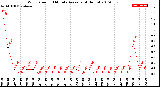 Milwaukee Weather Wind Speed<br>10 Minute Average<br>(4 Hours)