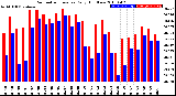 Milwaukee Weather Barometric Pressure<br>Daily High/Low