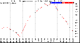 Milwaukee Weather Outdoor Temperature<br>vs Heat Index<br>(24 Hours)