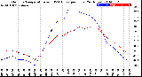 Milwaukee Weather Outdoor Temperature<br>vs THSW Index<br>per Hour<br>(24 Hours)