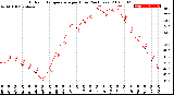 Milwaukee Weather Outdoor Temperature<br>per Hour<br>(24 Hours)