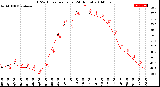 Milwaukee Weather THSW Index<br>per Hour<br>(24 Hours)