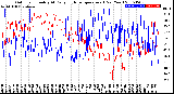 Milwaukee Weather Outdoor Humidity<br>At Daily High<br>Temperature<br>(Past Year)