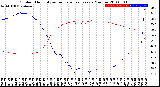 Milwaukee Weather Outdoor Humidity<br>vs Temperature<br>Every 5 Minutes