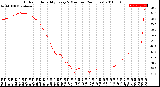 Milwaukee Weather Outdoor Humidity<br>Every 5 Minutes<br>(24 Hours)