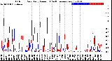 Milwaukee Weather Outdoor Rain<br>Daily Amount<br>(Past/Previous Year)