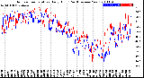 Milwaukee Weather Outdoor Temperature<br>Daily High<br>(Past/Previous Year)