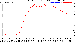 Milwaukee Weather Outdoor Temperature<br>vs Heat Index<br>per Minute<br>(24 Hours)