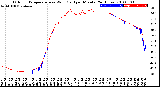 Milwaukee Weather Outdoor Temperature<br>vs Wind Chill<br>per Minute<br>(24 Hours)