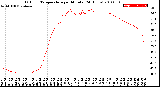 Milwaukee Weather Outdoor Temperature<br>per Minute<br>(24 Hours)