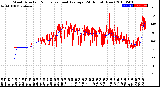 Milwaukee Weather Wind Direction<br>Normalized and Average<br>(24 Hours) (New)