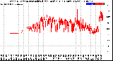 Milwaukee Weather Wind Direction<br>Normalized and Median<br>(24 Hours) (New)