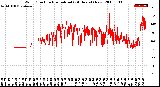 Milwaukee Weather Wind Direction<br>Normalized<br>(24 Hours) (New)