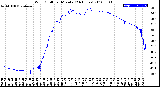 Milwaukee Weather Wind Chill<br>per Minute<br>(24 Hours)