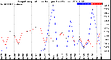 Milwaukee Weather Evapotranspiration<br>vs Rain per Day<br>(Inches)