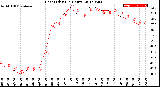 Milwaukee Weather Heat Index<br>(24 Hours)