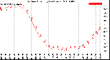 Milwaukee Weather Outdoor Humidity<br>(24 Hours)