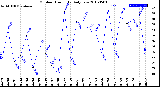 Milwaukee Weather Outdoor Humidity<br>Daily Low