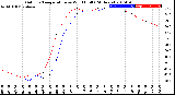 Milwaukee Weather Outdoor Temperature<br>vs Wind Chill<br>(24 Hours)