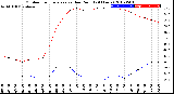 Milwaukee Weather Outdoor Temperature<br>vs Dew Point<br>(24 Hours)