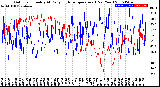 Milwaukee Weather Outdoor Humidity<br>At Daily High<br>Temperature<br>(Past Year)