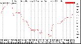 Milwaukee Weather Outdoor Humidity<br>Every 5 Minutes<br>(24 Hours)