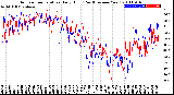 Milwaukee Weather Outdoor Temperature<br>Daily High<br>(Past/Previous Year)