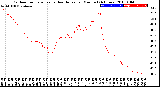 Milwaukee Weather Outdoor Temperature<br>vs Heat Index<br>per Minute<br>(24 Hours)