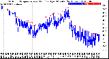 Milwaukee Weather Outdoor Temperature<br>vs Wind Chill<br>per Minute<br>(24 Hours)