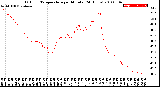 Milwaukee Weather Outdoor Temperature<br>per Minute<br>(24 Hours)